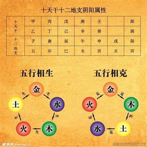 五行 相生相克